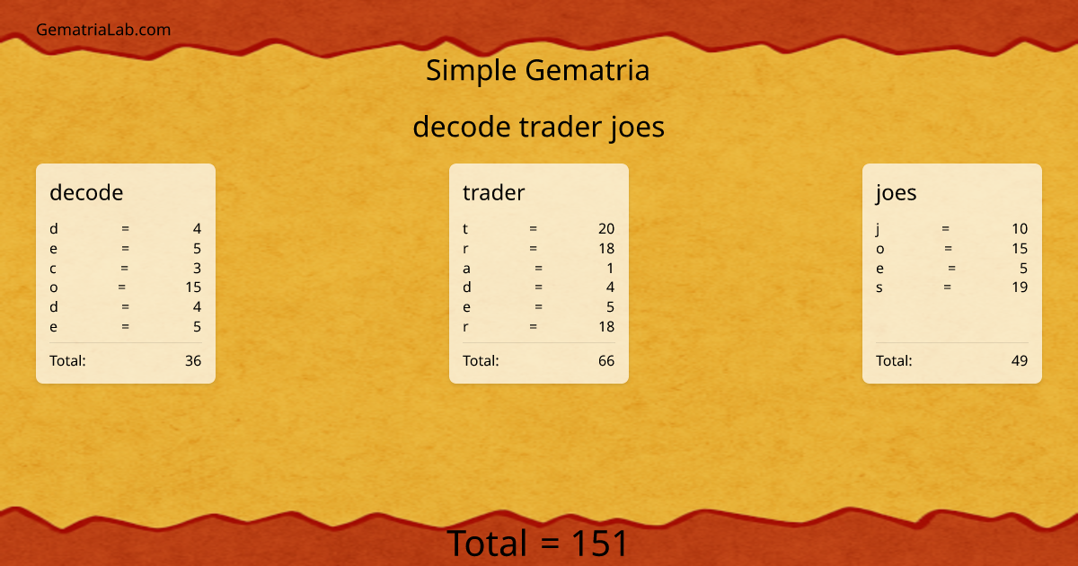 decode trader joes in simple Gematria